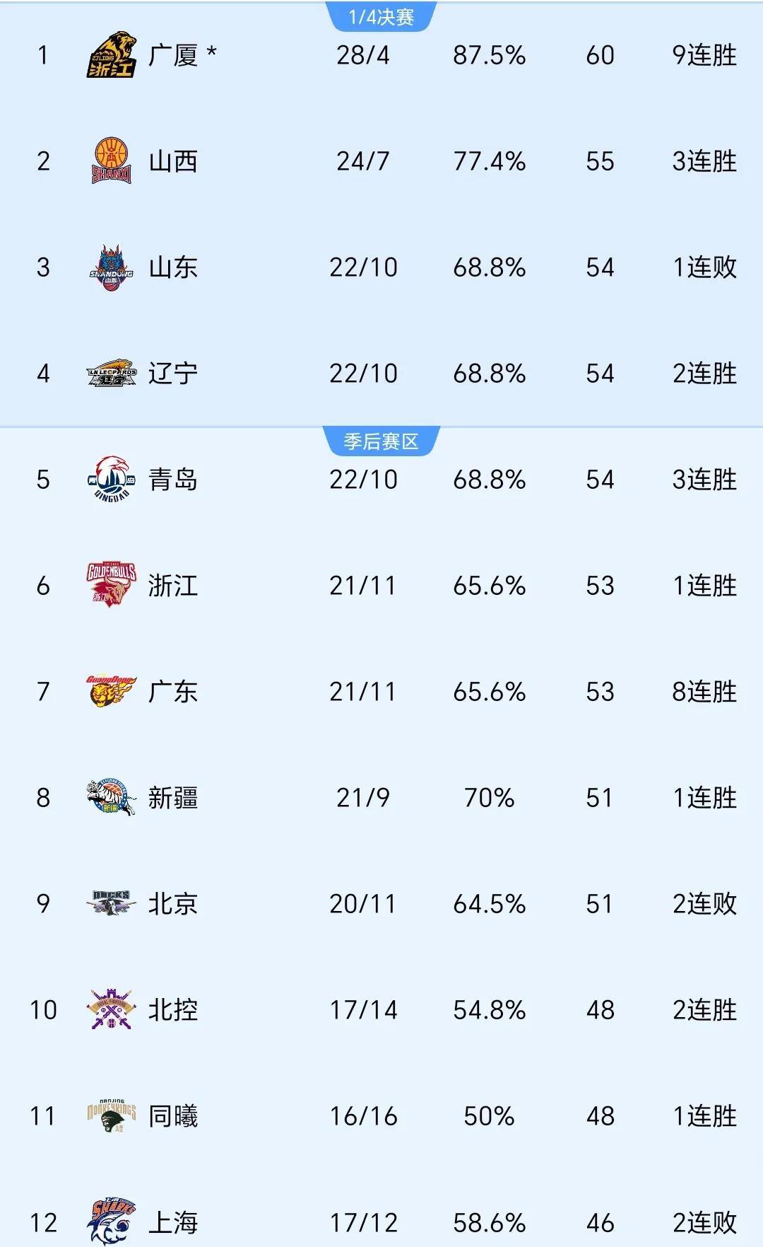 亚博体育官网-关于风云突变！广东宏远今夜豪取连胜，意大利杯版图或变，目标明确，球探报告显示潜力的信息-亚博体育官网